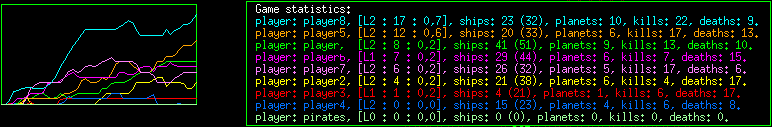 game statistics